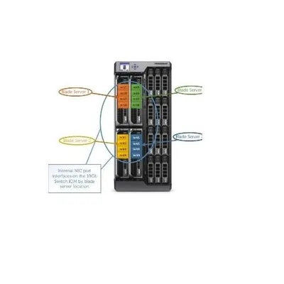 PowerConnect R1-2210 4x10GB