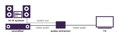 Connect AE34