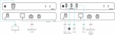 KRAMER AVSM USB3.2 GEN 1 TRANSMITTER UNIT (HOST SIDE)- EXT3-U3-T (50-001190)
